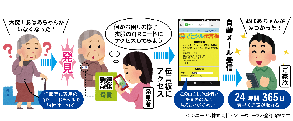 どこシル伝言板の使用方法の流れを示した説明図