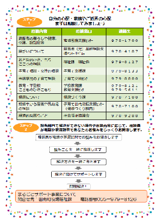 函南町まるごとサポート事業チラシ(裏)