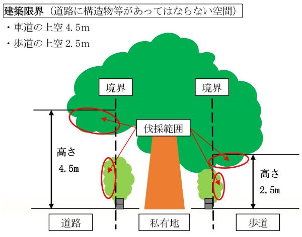 建築限界参考図、詳細は以下