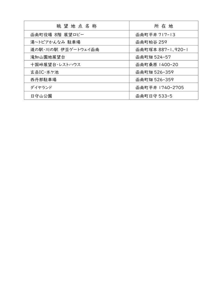 函南町の眺望地点の表