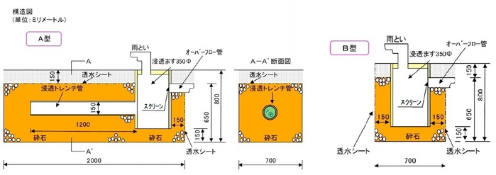 二種類の雨水浸透施設の構造図