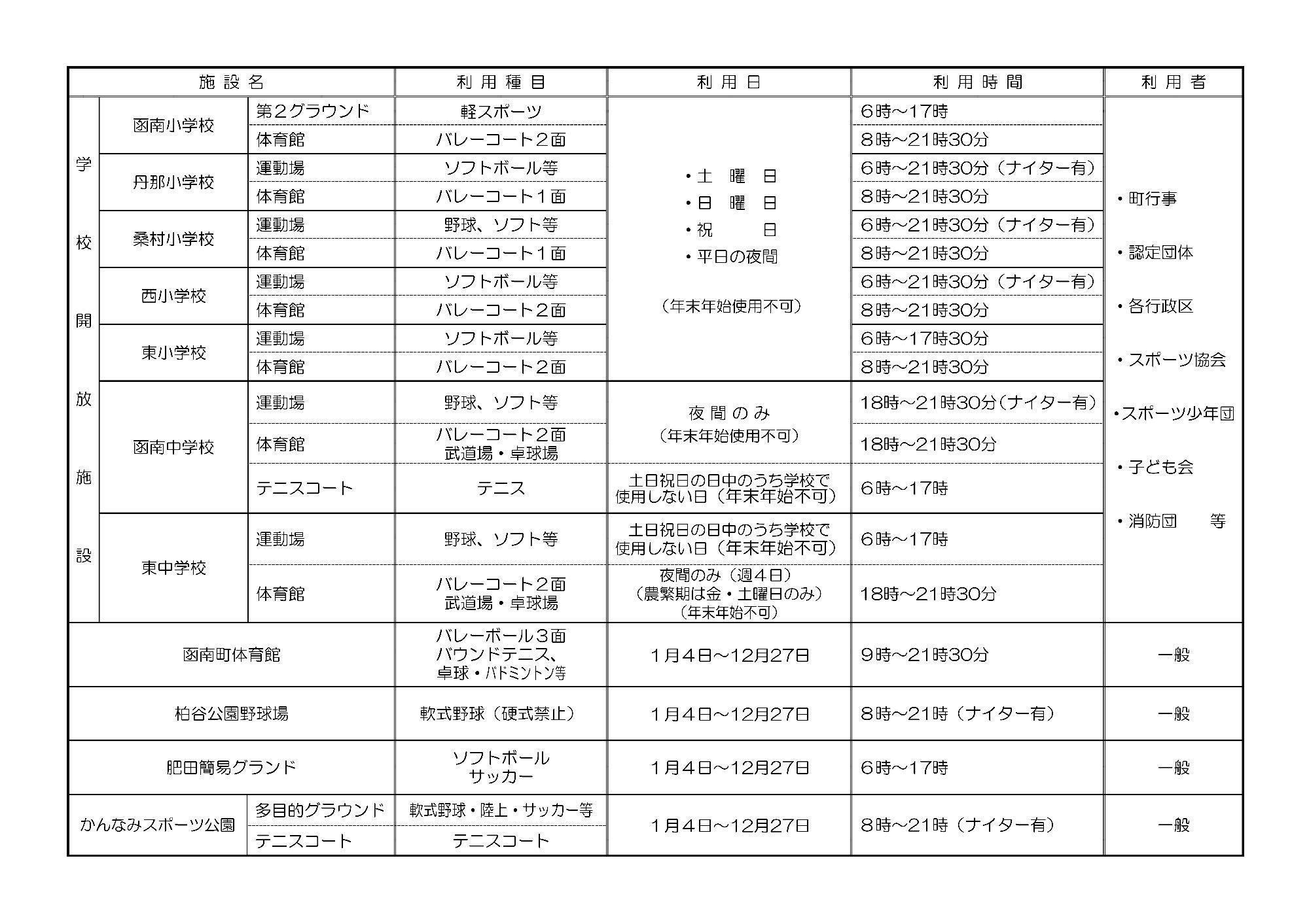 町内利用可能施設