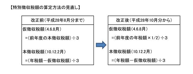 特別招集税額の算定方法の見直しについての表