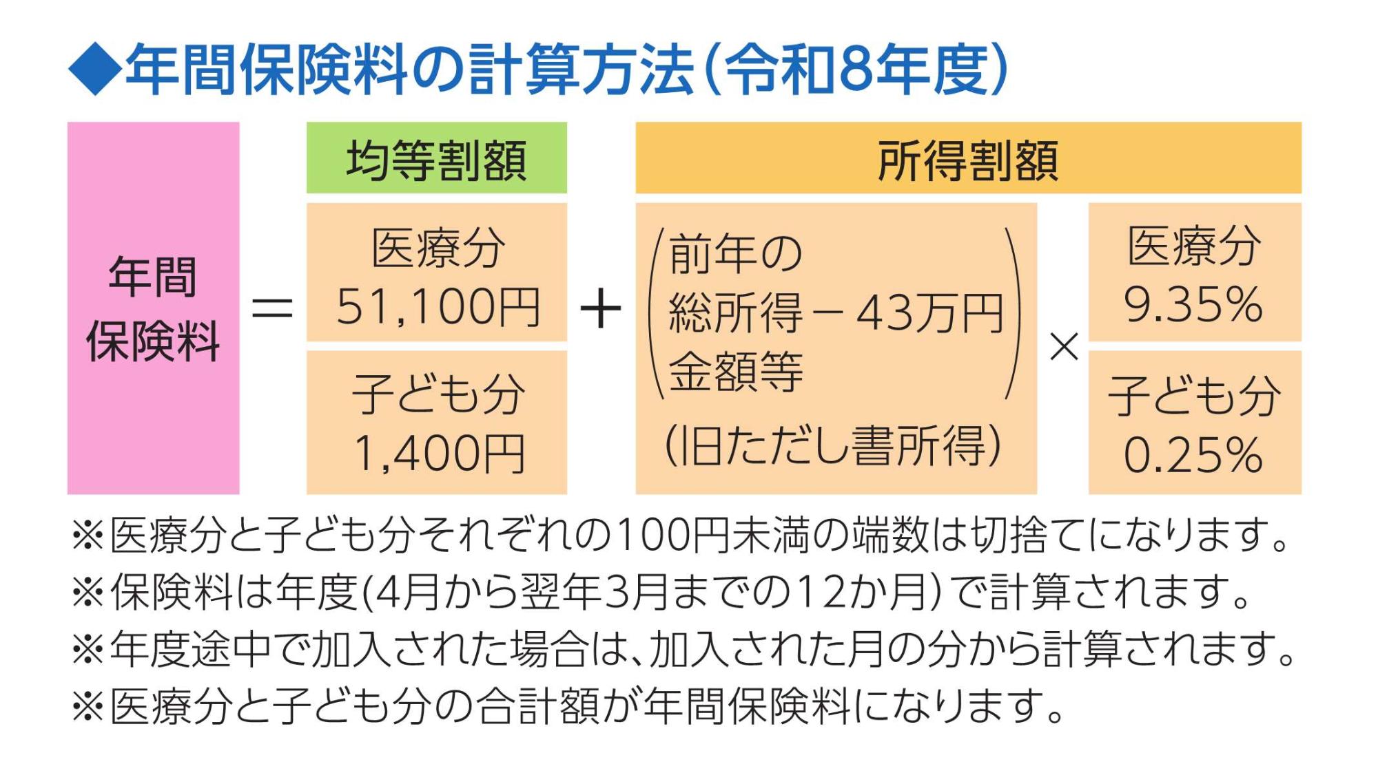 年間保険料の計算方法の説明図