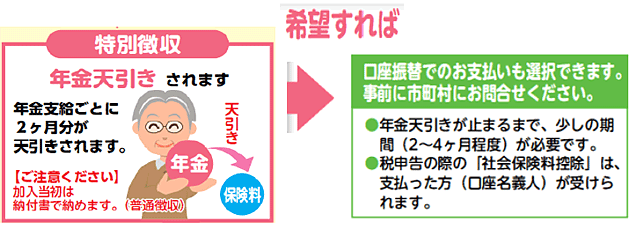 年金天引きから口座振替への変更の図