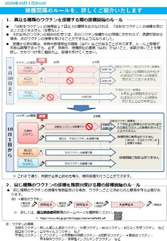 異なる種類のワクチンを接種する際の接種間隔ルール変更についての詳細の説明図