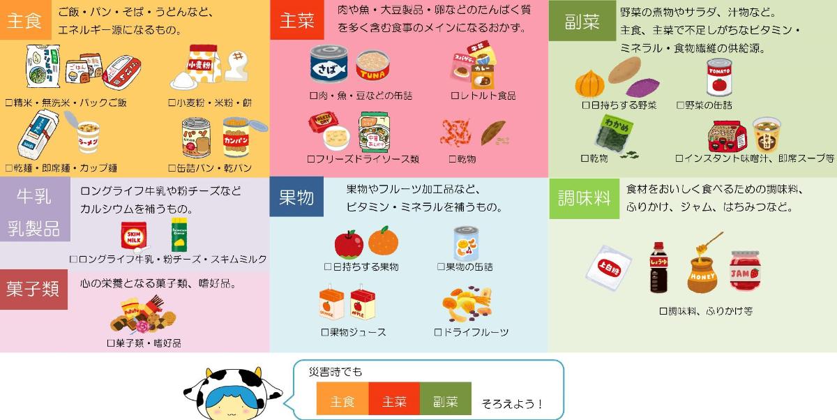 おすすめの備蓄食品