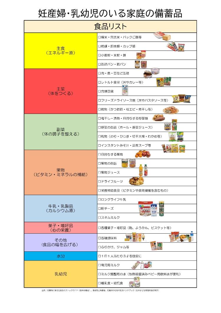 妊産婦・乳幼児のいる家庭の備蓄品~食品リスト~