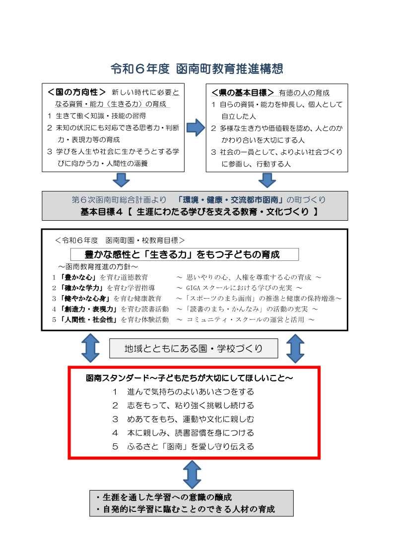 令和6年度函南町教育推進構想