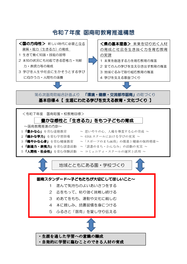 令和7年度函南町教育推進構想