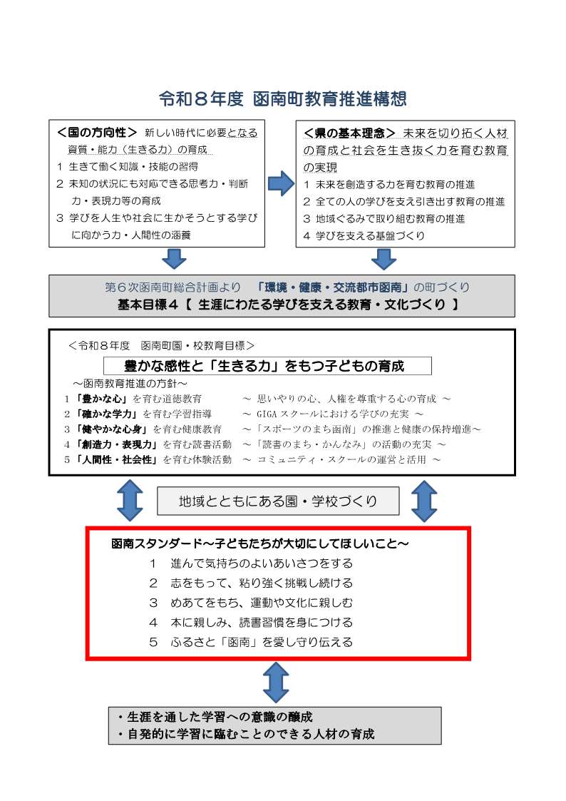 令和8年度函南町教育推進構想