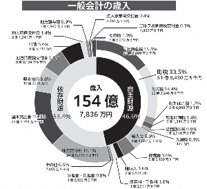 令和7年度広報かんなみ10月号　修正後