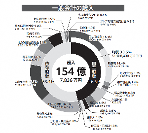 令和7年度広報かんなみ10月号　修正前