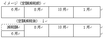 普通徴収