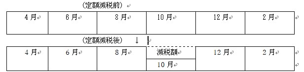 年金特徴