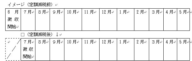 特別徴収