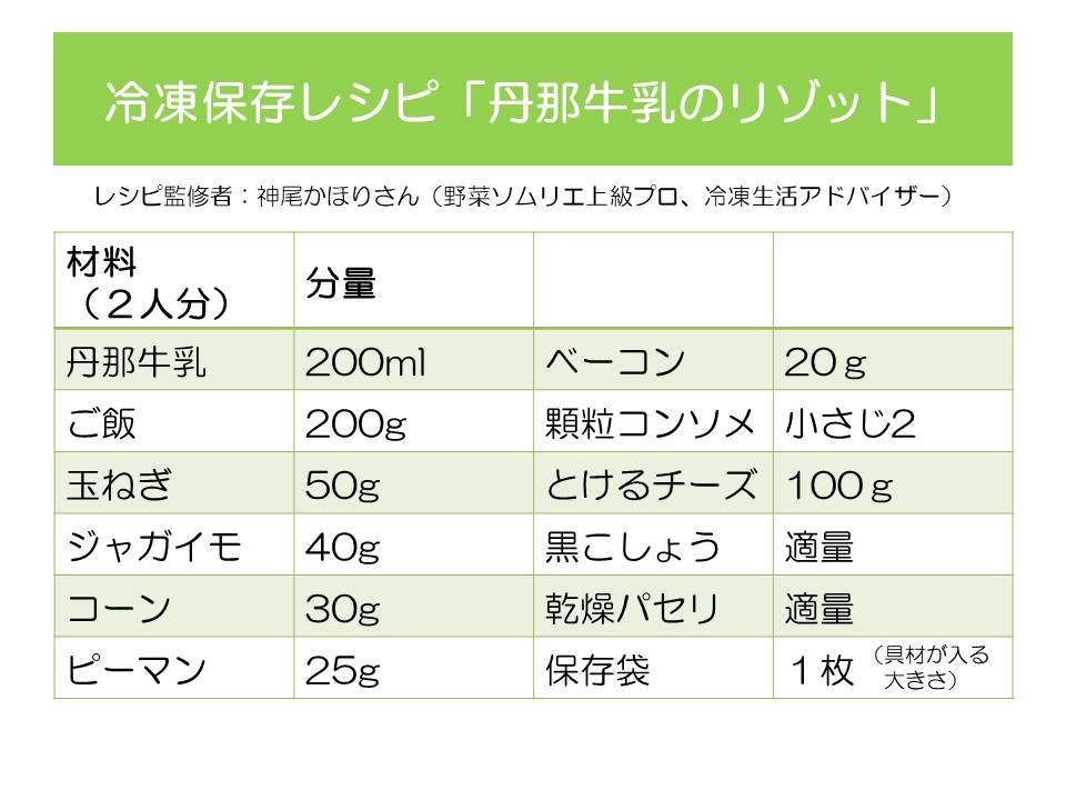 ミルクリゾットレシピ1